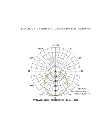 BOMBILLA LED GX53 12W 4000K